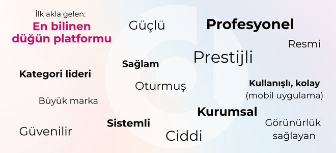 düğün firmalarına sorduk: 2026 nasıl geçecek?