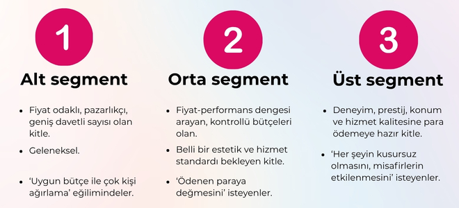 düğün firmalarına sorduk: 2026 nasıl geçecek?