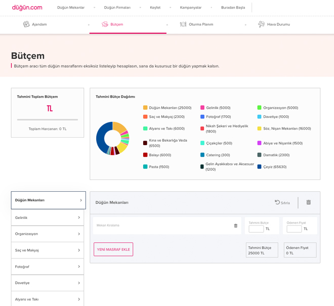 düğüncom araçlar