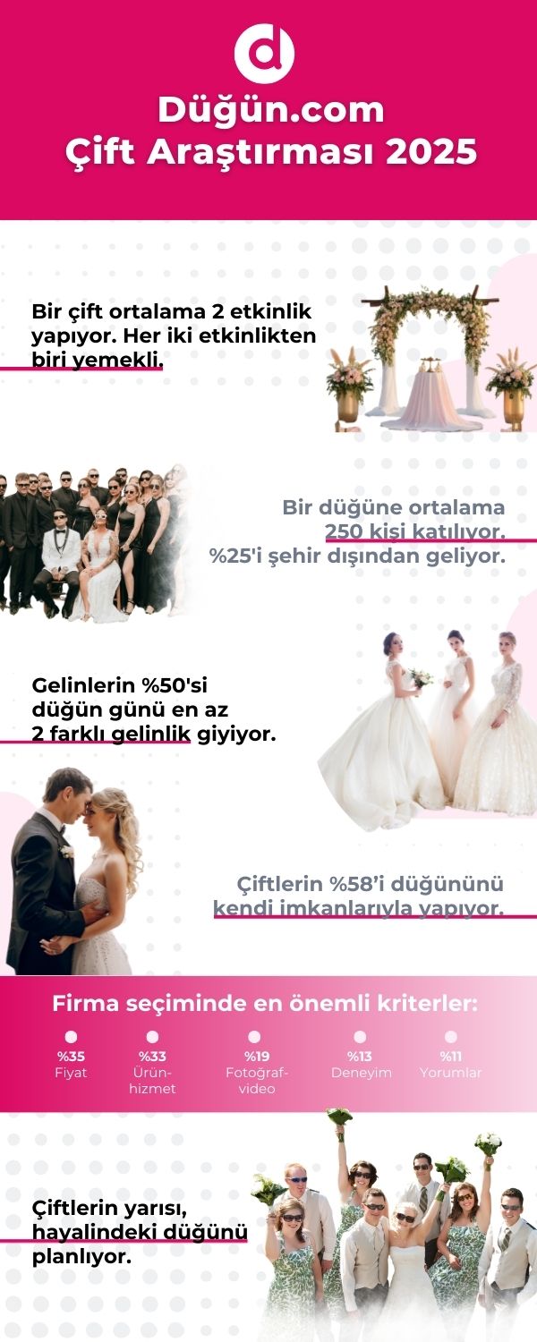 her i̇ki etkinlikten biri yemekli