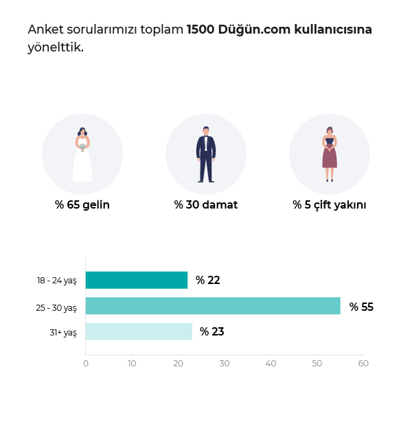 Tüketim Tercihleri Araştırması