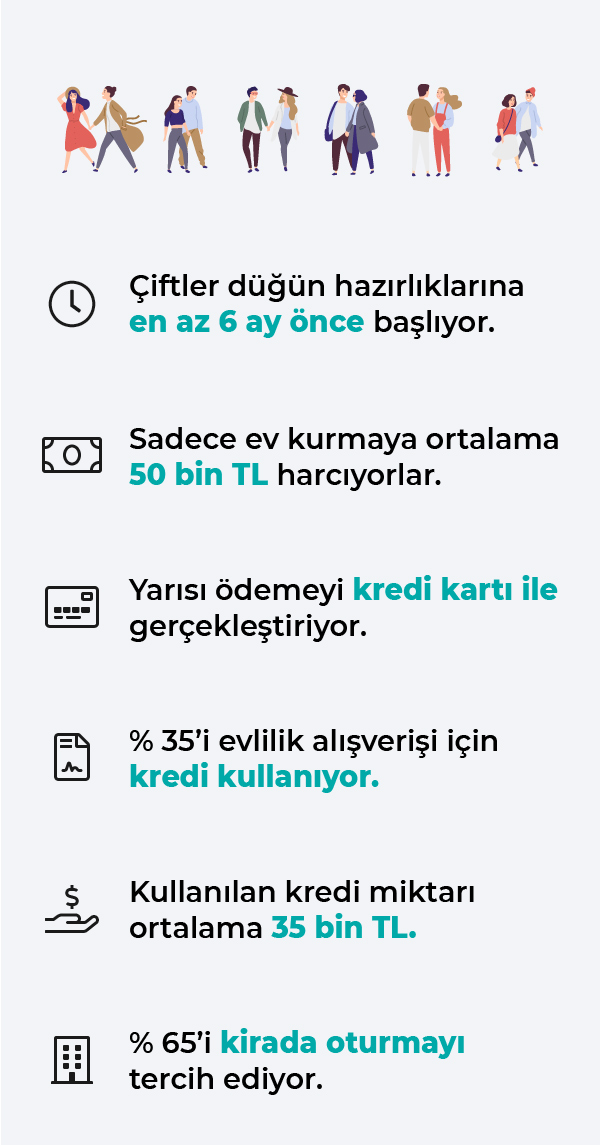 Tüketim Tercihleri Araştırması