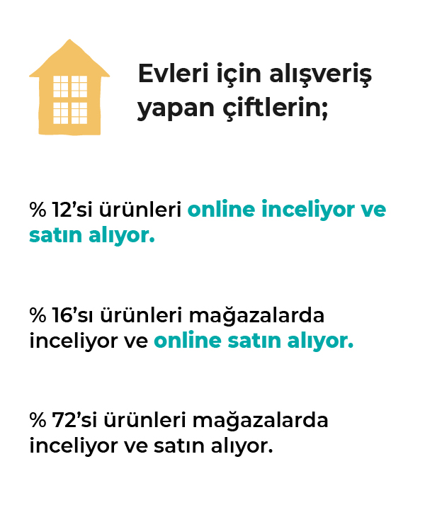 Tüketim Tercihleri Araştırması