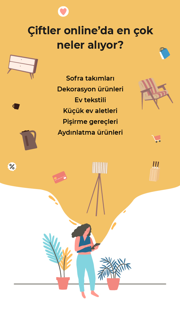 Tüketim Tercihleri Araştırması